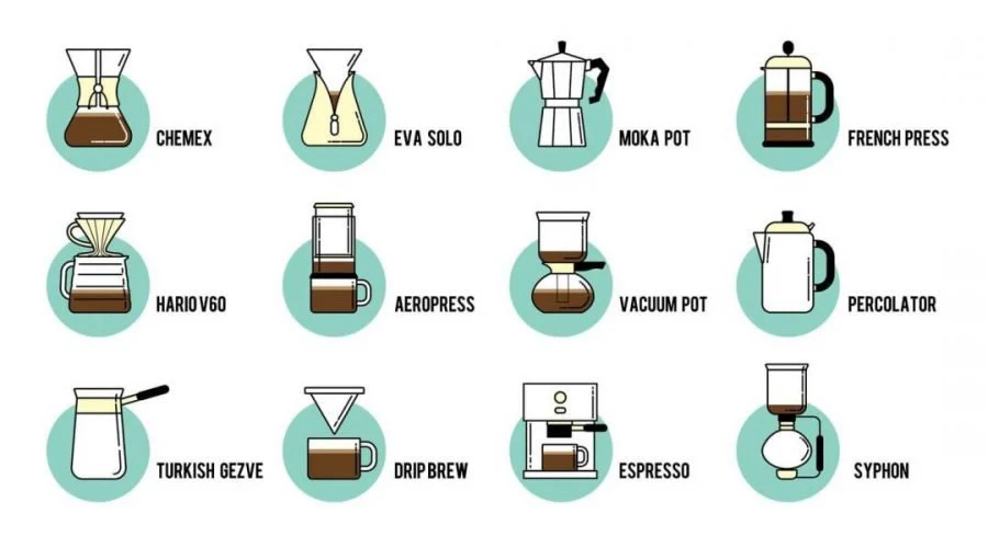 Top 5 Coffee Brewing Methods and How to Make Them – dripdash