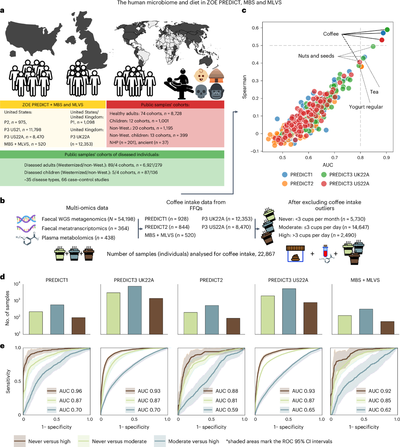 the-human-microbiom-and-diet-06012025.png