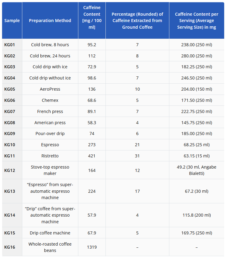 A table with numbers and text

Description automatically generated with medium confidence